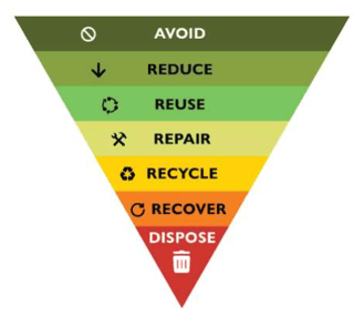 waste hierarchy